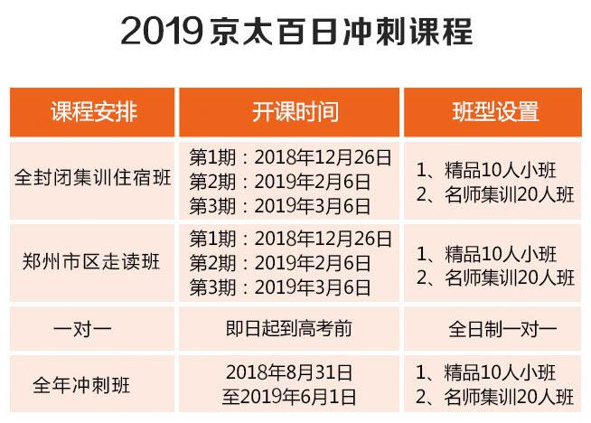 2019藝考生文化課補(bǔ)習(xí)集訓(xùn)營(yíng)