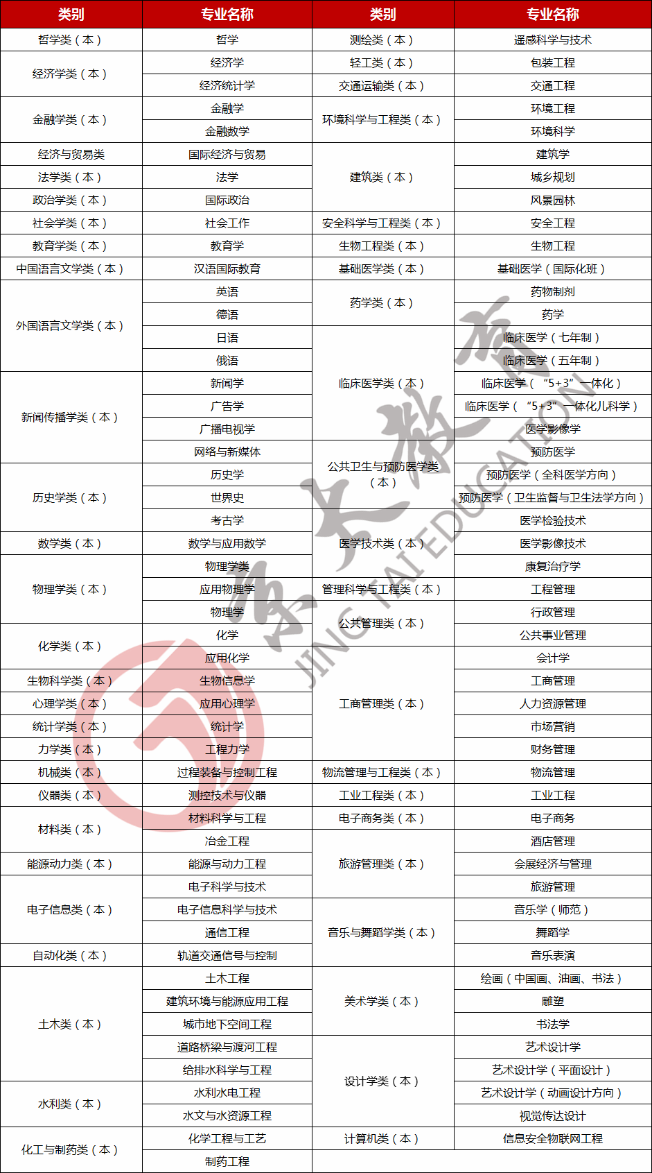 院校解讀(3)：鄭州大學2020-2021年專業(yè)錄取分數(shù)線及位次表匯總！