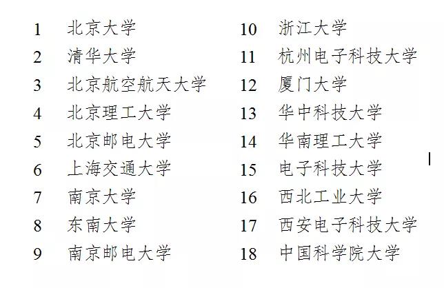 “高薪”卻“缺人”，這個學(xué)科太重要：20萬人才缺口，年薪達40W_優(yōu)狀元