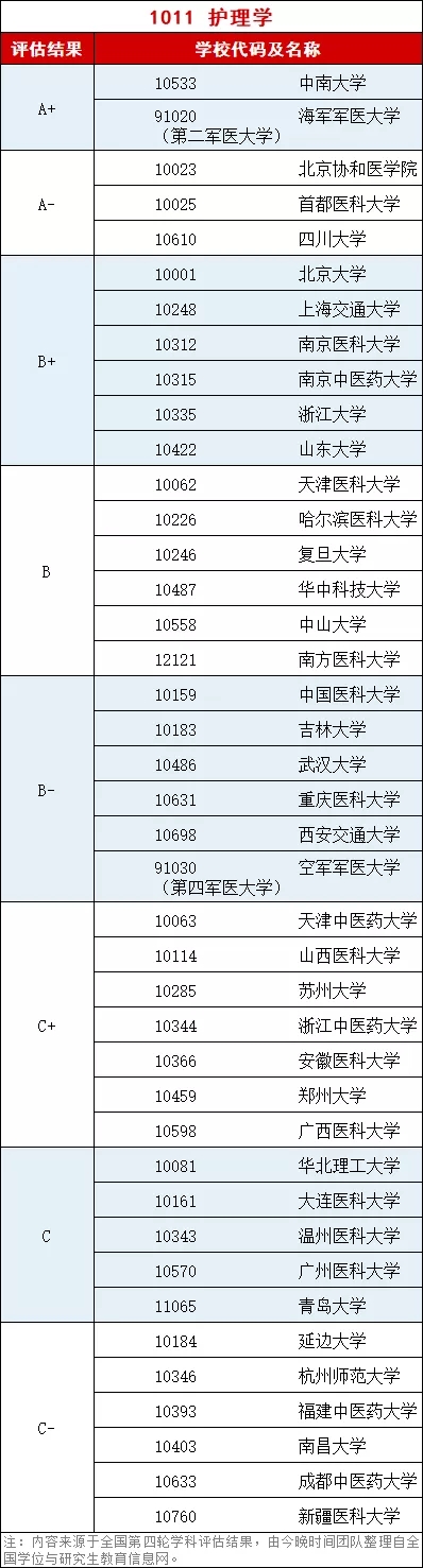女生就業(yè)前景較好的四大專(zhuān)業(yè)，高考志愿填報(bào)可以參考