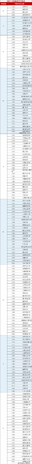 女生就業(yè)前景較好的四大專(zhuān)業(yè)，高考志愿填報(bào)可以參考