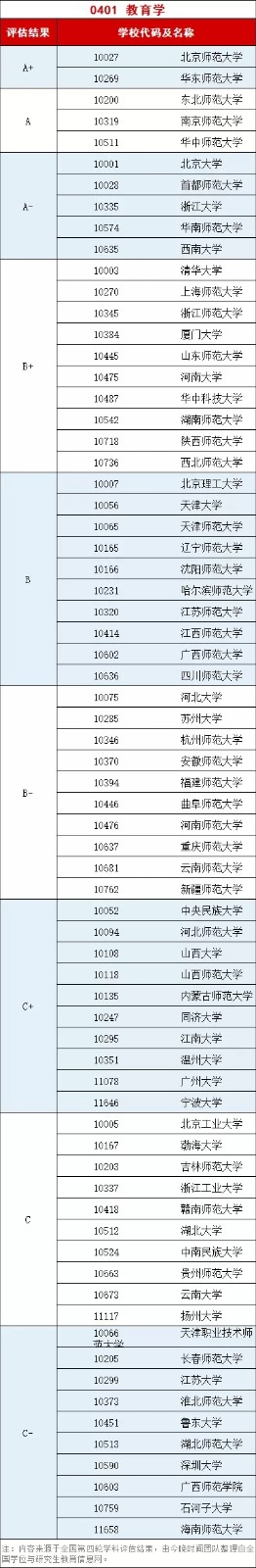 女生就業(yè)前景較好的四大專(zhuān)業(yè)，高考志愿填報(bào)可以參考